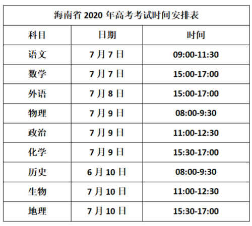 2021年7月4-5号有啥考试?2019年7月5日多少度-图3 2021年7月4-5号有啥考试?2019年7月5日多少度-图3