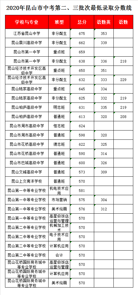 你确定昆山中学老师一个月就能挣9千么?昆山9月份多少度-图1 你确定昆山中学老师一个月就能挣9千么?昆山9月份多少度-图1