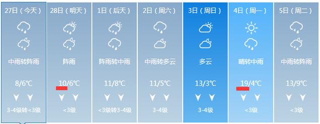 湖南历史最高气温多少度?明天湘潭气温有多少呀-图1 湖南历史最高气温多少度?明天湘潭气温有多少呀-图1