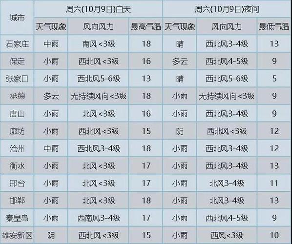 石家庄元氏雪下得大吗?元氏今天的天气预报是多少-图2 石家庄元氏雪下得大吗?元氏今天的天气预报是多少-图2