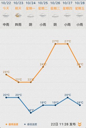 苏州80年代夏天温度是多少?苏州8月中旬的温度是多少-图1 苏州80年代夏天温度是多少?苏州8月中旬的温度是多少-图1