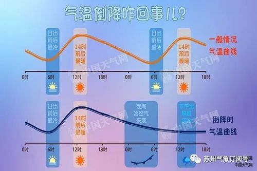 苏州80年代夏天温度是多少?苏州8月中旬的温度是多少-图3 苏州80年代夏天温度是多少?苏州8月中旬的温度是多少-图3