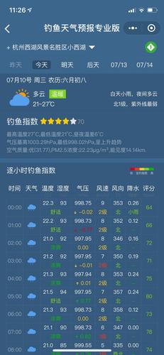 南通地区气压多少适合钓鱼?南通市天气气压多少-图1 南通地区气压多少适合钓鱼?南通市天气气压多少-图1