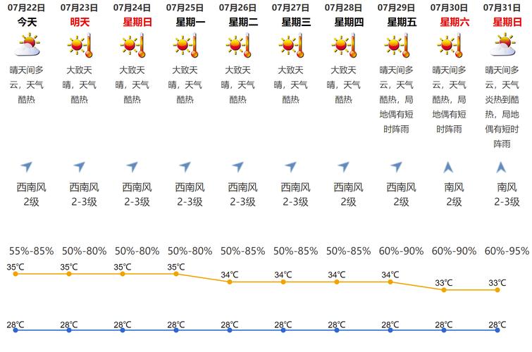 2022年深圳最低气温?新深圳今天温度多少度-图3 2022年深圳最低气温?新深圳今天温度多少度-图3