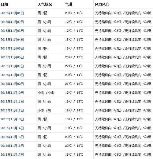 宜宾历年气温最高多少度?宜宾市温度是多少-图2 宜宾历年气温最高多少度?宜宾市温度是多少-图2