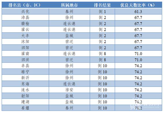 江苏张家港平均海拔多少米?明天如皋的气压多少钱-图1 江苏张家港平均海拔多少米?明天如皋的气压多少钱-图1