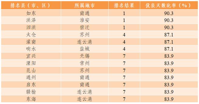 江苏张家港平均海拔多少米?明天如皋的气压多少钱-图2 江苏张家港平均海拔多少米?明天如皋的气压多少钱-图2