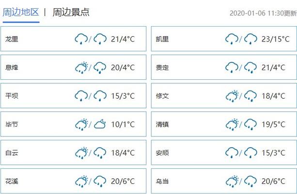 贵州常年的气温多少度?贵阳气温是多少-图3 贵州常年的气温多少度?贵阳气温是多少-图3