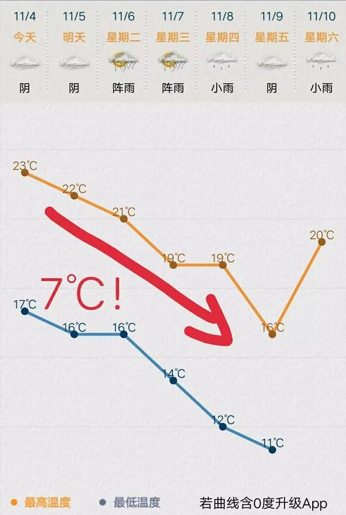 2019苏州最高温度?苏州最高气温有多少度-图3 2019苏州最高温度?苏州最高气温有多少度-图3