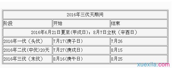 北京伏天什么时候开始?北京初伏天气温平均多少度-图3 北京伏天什么时候开始?北京初伏天气温平均多少度-图3