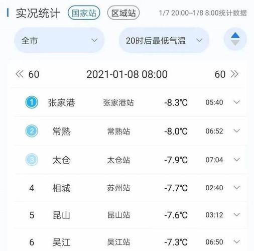 苏州最高温度纪录?苏州最高气温平均多少度-图2 苏州最高温度纪录?苏州最高气温平均多少度-图2