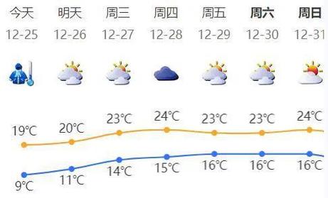 2021深圳冬天平均温度?今天深圳市的平均温度是多少-图2 2021深圳冬天平均温度?今天深圳市的平均温度是多少-图2