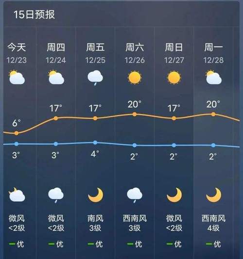 弥勒冬天室内能达到20度吗?弥勒最高气温是多少-图1 弥勒冬天室内能达到20度吗?弥勒最高气温是多少-图1
