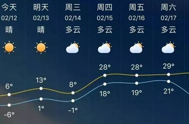 弥勒冬天室内能达到20度吗?弥勒最高气温是多少-图3 弥勒冬天室内能达到20度吗?弥勒最高气温是多少-图3