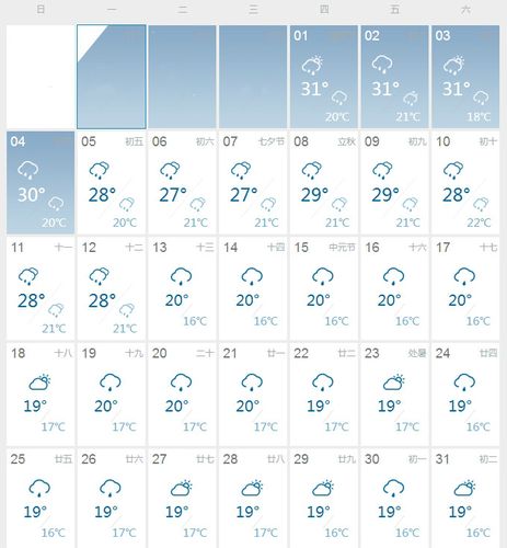 云南冬天气温多少度冷吗?2019云南8月份温度是多少-图1 云南冬天气温多少度冷吗?2019云南8月份温度是多少-图1