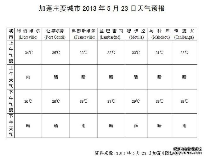 非洲加蓬什么月份冷?今天加蓬的天气多少度-图2 非洲加蓬什么月份冷?今天加蓬的天气多少度-图2