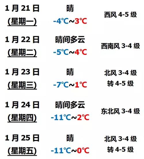 营口地区这几天有雨吗?今天营口天气多少-图2 营口地区这几天有雨吗?今天营口天气多少-图2