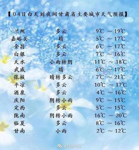 请问甘肃的冬天的气温怎么样?最冷的时间段是?夏天紫外线强吗?风大吗?谢谢?兰州明天的温度多少-图2 请问甘肃的冬天的气温怎么样?最冷的时间段是?夏天紫外线强吗?风大吗?谢谢?兰州明天的温度多少-图2