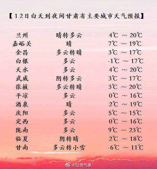 兰州市地表最高气温是多少?兰州明天的温度多少度-图2 兰州市地表最高气温是多少?兰州明天的温度多少度-图2