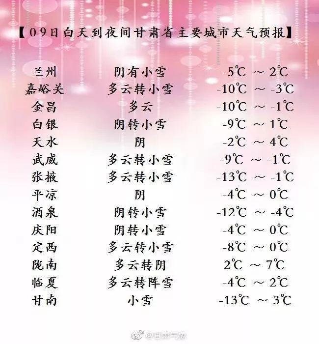 今明两天甘肃有冷空气吗?兰州气温今天多少度-图2 今明两天甘肃有冷空气吗?兰州气温今天多少度-图2