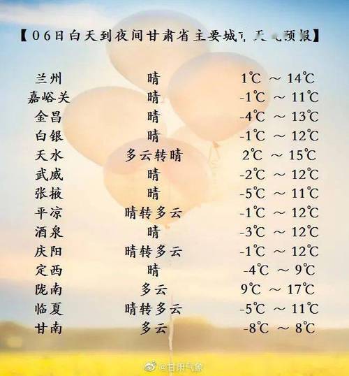 兰州冬季平均气温是多少?兰州气候温度多少度-图1 兰州冬季平均气温是多少?兰州气候温度多少度-图1