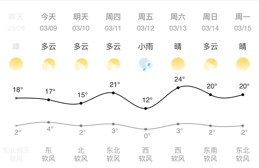 兰州冬季平均气温是多少?兰州气候温度多少度-图3 兰州冬季平均气温是多少?兰州气候温度多少度-图3