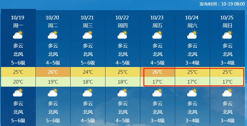 北海最冷月均温?北海九月气温多少-图1 北海最冷月均温?北海九月气温多少-图1