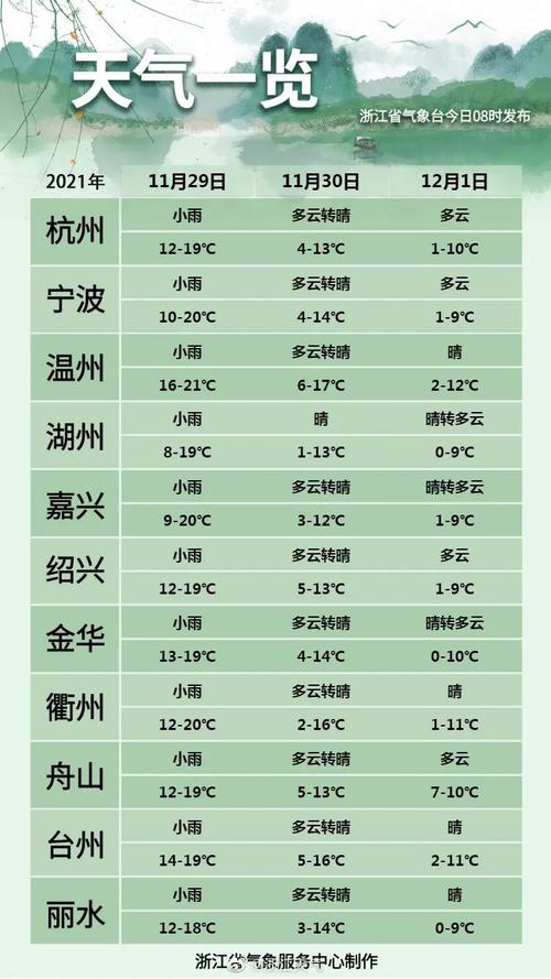 2021年11月27日杭州最低温度是多少?今天杭州晚上的温度多少-图2 2021年11月27日杭州最低温度是多少?今天杭州晚上的温度多少-图2