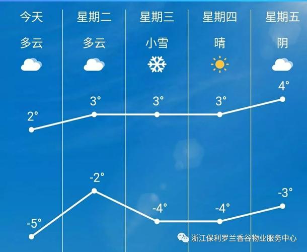 2021年11月27日杭州最低温度是多少?今天杭州晚上的温度多少-图3 2021年11月27日杭州最低温度是多少?今天杭州晚上的温度多少-图3