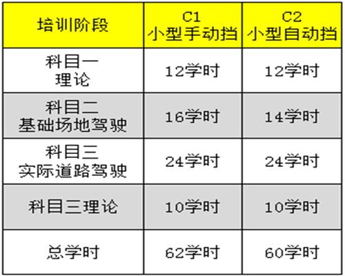 考驾照学时卡多少钱?天气卡能分多少钱-图2 考驾照学时卡多少钱?天气卡能分多少钱-图2