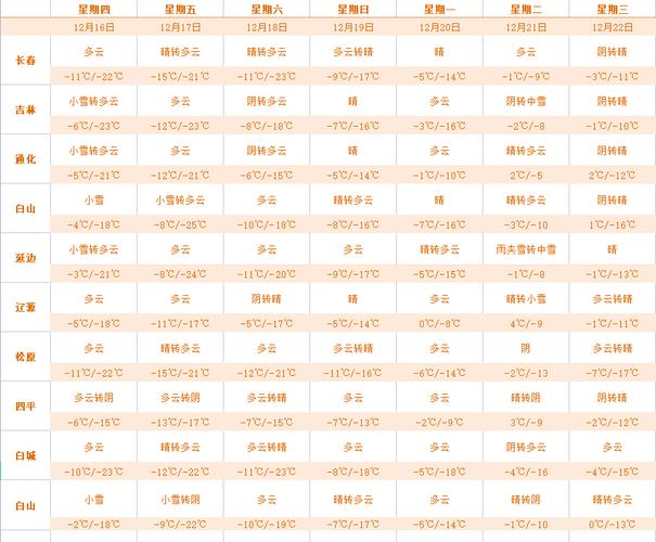 长春体感很冷吗?辽宁长春温度现在是多少-图3 长春体感很冷吗?辽宁长春温度现在是多少-图3
