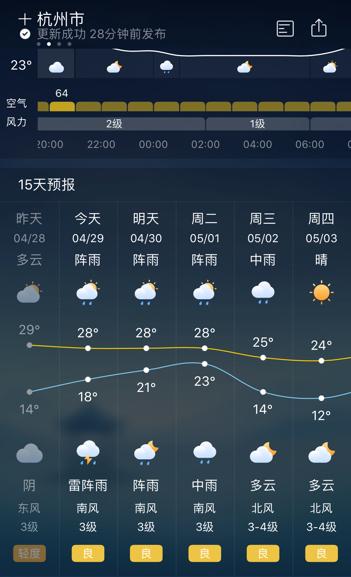 杭州近期的天气适合穿什么衣服?杭州现在的天气温度是多少度-图3 杭州近期的天气适合穿什么衣服?杭州现在的天气温度是多少度-图3