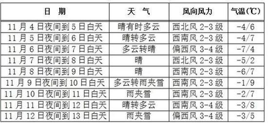 长春天气怎么样?辽宁长春温度现在是多少钱-图2 长春天气怎么样?辽宁长春温度现在是多少钱-图2