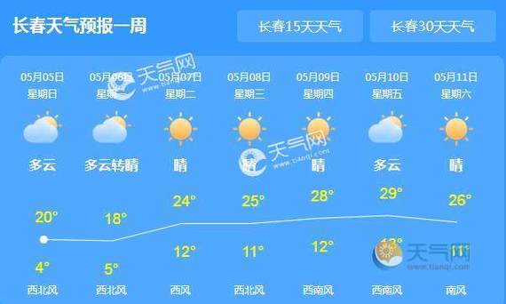 长春室内温度现在多少度?辽宁长春温度是多少钱-图2 长春室内温度现在多少度?辽宁长春温度是多少钱-图2