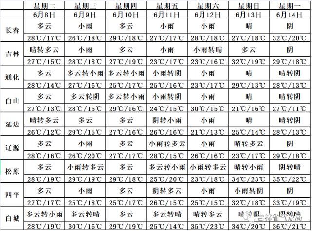 长春室内温度现在多少度?辽宁长春温度是多少时间-图3 长春室内温度现在多少度?辽宁长春温度是多少时间-图3