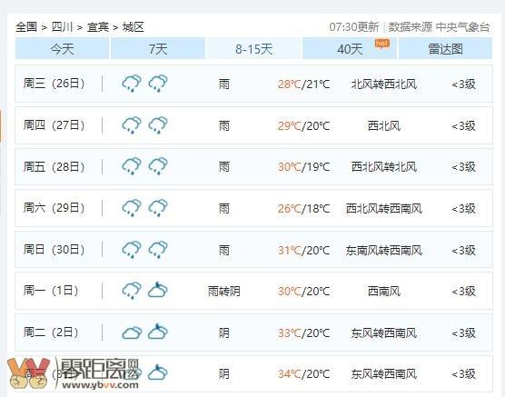 6月份的天气大概多少度?2019年六月份平均气温是多少-图1 6月份的天气大概多少度?2019年六月份平均气温是多少-图1