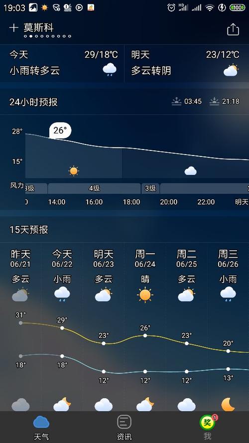 6月份的天气大概多少度?2019年六月份平均气温是多少-图3 6月份的天气大概多少度?2019年六月份平均气温是多少-图3