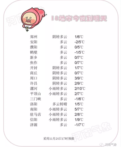 郑州冬季平均气温是多少?郑州的平均气温是多少-图1 郑州冬季平均气温是多少?郑州的平均气温是多少-图1