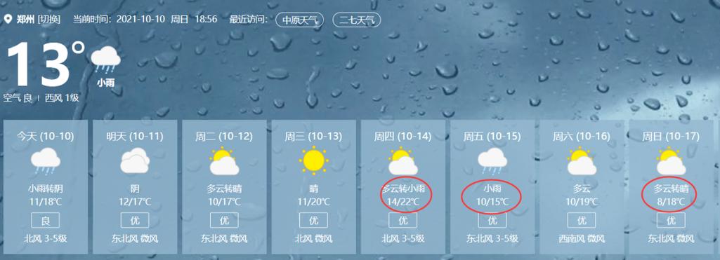 郑州冬季平均气温是多少?郑州的平均气温是多少-图2 郑州冬季平均气温是多少?郑州的平均气温是多少-图2