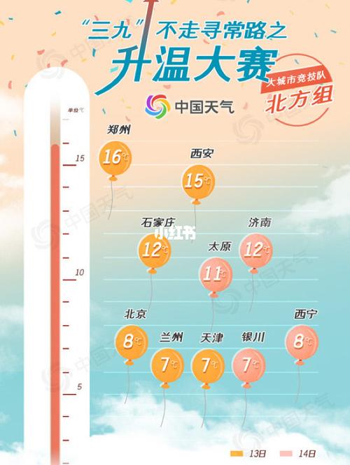 郑州冬季平均气温是多少?郑州的平均气温是多少-图3 郑州冬季平均气温是多少?郑州的平均气温是多少-图3