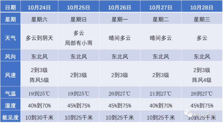 北方湿度一般多少?7月中旬东北气温现在多少-图1 北方湿度一般多少?7月中旬东北气温现在多少-图1