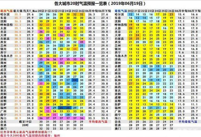 北方湿度一般多少?7月中旬东北气温现在多少-图2 北方湿度一般多少?7月中旬东北气温现在多少-图2