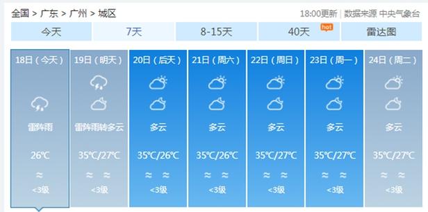 北方湿度一般多少?7月中旬东北气温现在多少-图3 北方湿度一般多少?7月中旬东北气温现在多少-图3