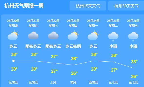 浙江湖州往常一年天气情况如何?具体点谢谢?浙江的天气多少度啊天气天-图3 浙江湖州往常一年天气情况如何?具体点谢谢?浙江的天气多少度啊天气天-图3