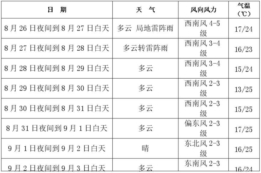 长春室内温度现在多少度?辽宁长春温度现在是多少时间表-图2 长春室内温度现在多少度?辽宁长春温度现在是多少时间表-图2