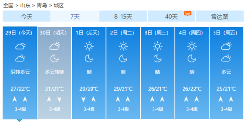 山东青岛热吗?青岛夏天平均温度是多少度-图3 山东青岛热吗?青岛夏天平均温度是多少度-图3