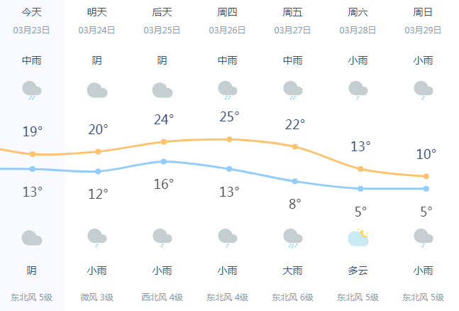 衢州一年四季温度?衢州天气最高的温度是多少-图3 衢州一年四季温度?衢州天气最高的温度是多少-图3