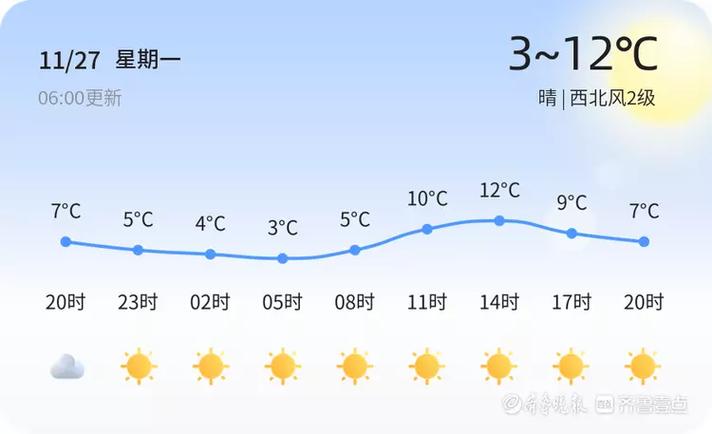 山西省忻州市全年日照多少?日照今天多少温度-图2 山西省忻州市全年日照多少?日照今天多少温度-图2