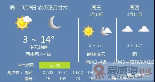 威海的一年温度怎么样?冬天最冷多少度?威海近几年最高温度多少度-图1 威海的一年温度怎么样?冬天最冷多少度?威海近几年最高温度多少度-图1