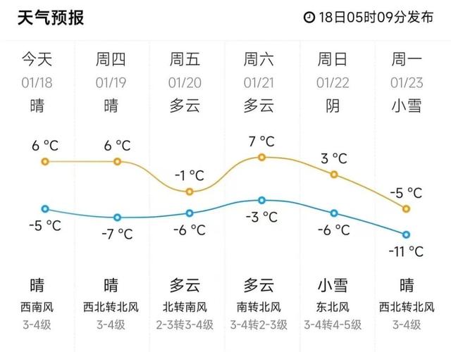 威海的一年温度怎么样?冬天最冷多少度?威海近几年最高温度多少度-图2 威海的一年温度怎么样?冬天最冷多少度?威海近几年最高温度多少度-图2
